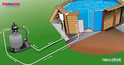Come funziona il sistema di filtraggio di una piscina fuori terra?